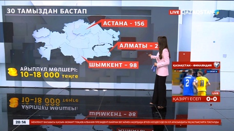 Жаңа заң: Жүздеген самокатшыға айыппұл салынды