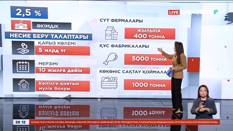 Шаруаларға берілетін 2,5 пайыздық несиенің шарттары бекітілді