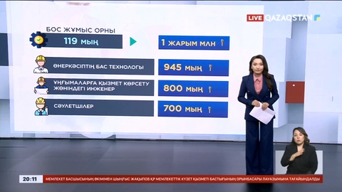Қазақстанда ең жоғарғы жалақы алатын мамандықтар анықталды