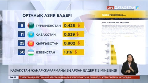 Қазақстан жанар-жағармайы ең арзан елдер тізіміне енді