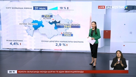 Елімізде баспана саудасы қайта қызды