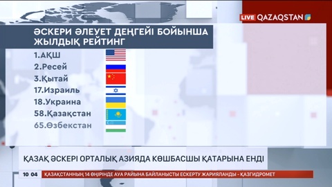 Қазақ әскері Орталық Азияда көшбасшы қатарына енді