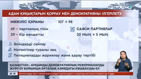 Қазақстан – ауқымды демократиялық реформаларды жүргізу бойынша Орталық Азиядағы көшбасшы ел