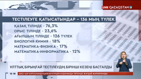 Ұлттық бірыңғай тестілеудің бірінші кезеңі басталды
