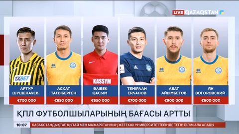 2023 жылы трансферлік құны қымбаттаған ҚПЛ футболшылары