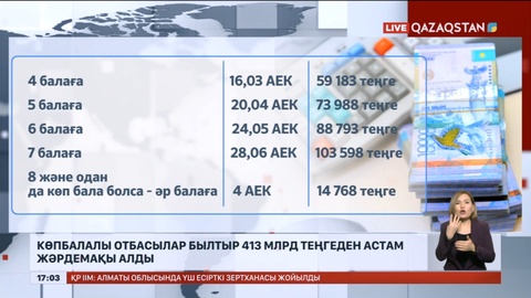 Көпбалалы отбасылар былтыр 413 млрд теңгеден астам жәрдемақы алды