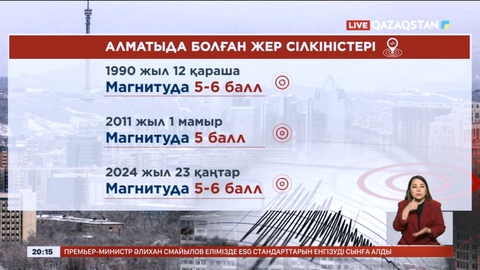 Алматы тарихында болған жер сілкіністері