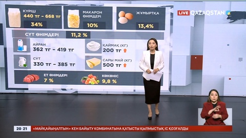 Елімізде азық-түлік бір жылда 8,5%-ға қымбаттады