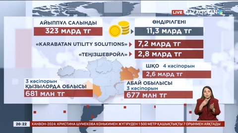 Экологияны ластаған компанияларға айыппұл салынды