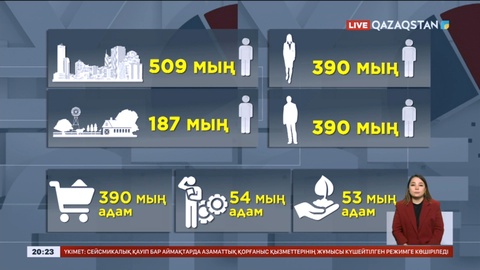 Елімізде жеке кәсібі бар жастар көбейді