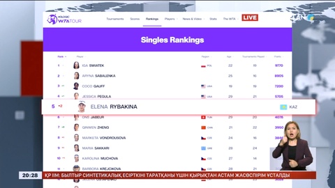 Елена Рыбакина әлемдік рейтингіде бесінші орынға түсіп қалды