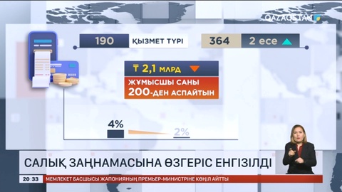 Салық заңнамасына өзгеріс енгізілді