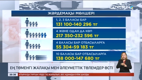 Елімізде ең төменгі жалақы мөлшері мен әлеуметтік төлемдердің барлық түрі өсті