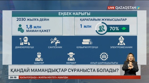 Қандай мамандықтар сұраныста болады?