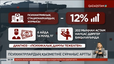 Психиатрлардың қызметіне сұраныс артты