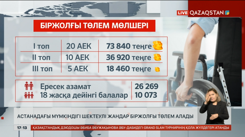 Астанадағы мүмкіндігі шектеулі жандар біржолғы төлем алады