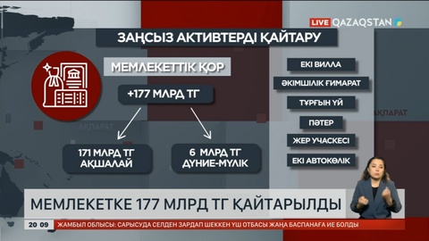 Мемлекетке 177 млрд теңге қайтарылды