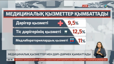Медициналық қызметтер мен дәрі-дәрмек қымбаттады