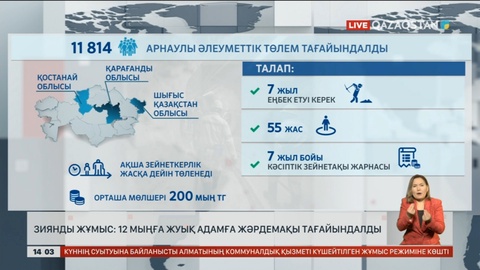 12 мыңға жуық азаматқа әлеуметтік төлем тағайындалды