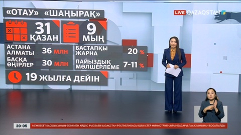 «Отау» және «Наурыз» ипотекалық бағдарламалары бойынша өтініш қабылдау мерзімі ұзарды