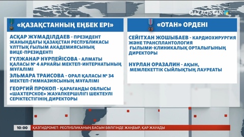 Президент жарлығымен бір топ азамат мемлекеттік наградалармен марапатталды