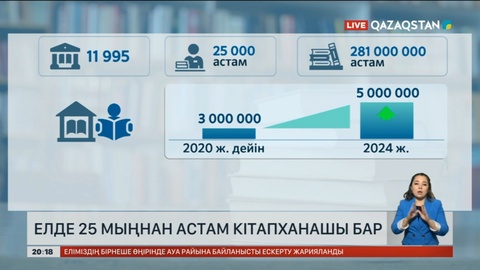 Елде 25 мыңнан астам кітапханашы бар