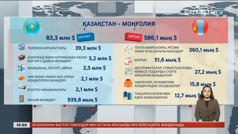 Қасым-Жомарт Тоқаев Моңғолияға мемлекеттік сапармен барады