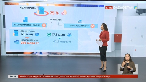 Қазақстандықтардың банкроттыққа берген өтінішінің 75% мақұлданбаған