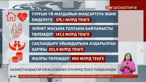 Қазақстандықтар БЖЗҚ есебінен 375 млрд теңге пайдаланды