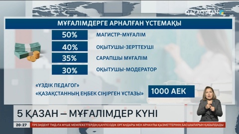 5 қазан – Мұғалімдер күні