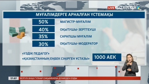 Қазақстанда 550 мыңнан астам педагог еңбек етеді