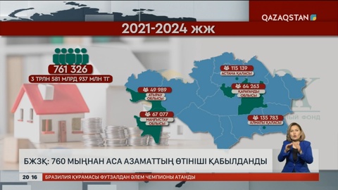 БЖЗҚ: 760 мыңнан аса адамның өтініші қабылданды