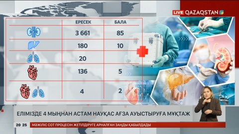 Елімізде 4 мыңнан астам науқас ағза ауыстыруға мұқтаж