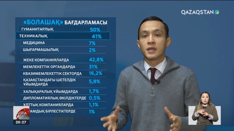 «Болашақ» бағдарламасында қандай өзгерістер болады?