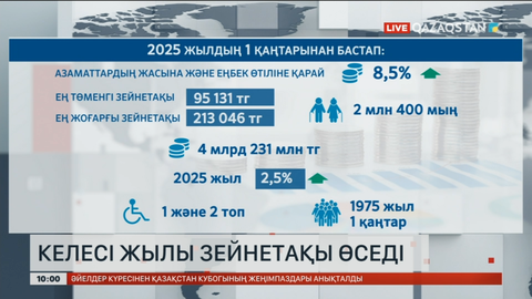 Келесі жылы зейнетақы өседі