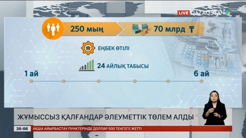 Жұмыссыз қалған 250 мыңнан астам адам әлеуметтік төлем алды