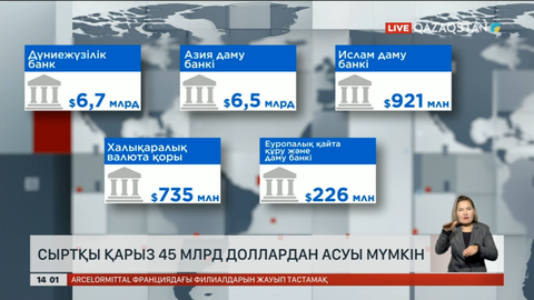 Өзбекстанның сыртқы қарызы 45 млрд доллардан асуы мүмкін
