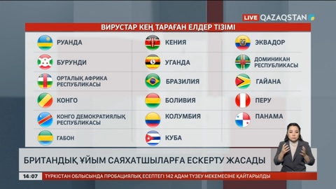 Британиялық ұйым саяхатшыларға вирустардан сақтануды ескертті