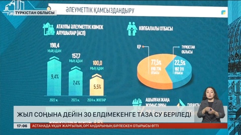 Түркістан облысында 30 елдімекенге жыл соңына дейін таза су берілмек