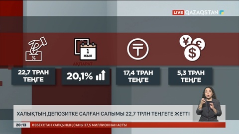 Халықтың депозитке салған салымы 22,7 трлн теңгеге жетті