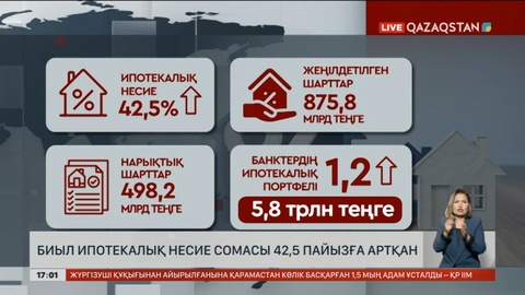 Халық ипотекалық несиелерге жиі жүгіне бастаған