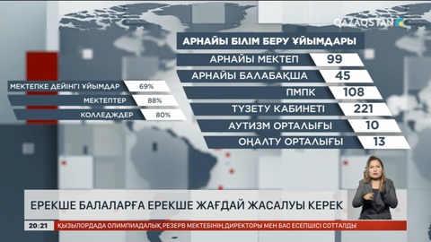 Ерекше балаларға ерекше жағдай жасалуы керек