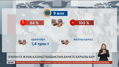 9 млн-ға жуық қазақстандықтың банкте қарызы бар