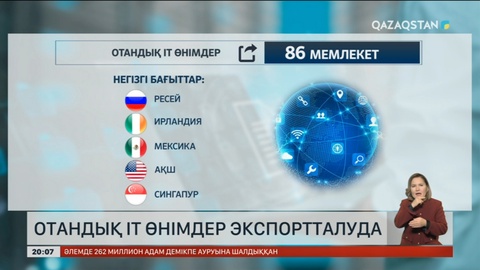 ІТ-мамандарға сұраныс артты