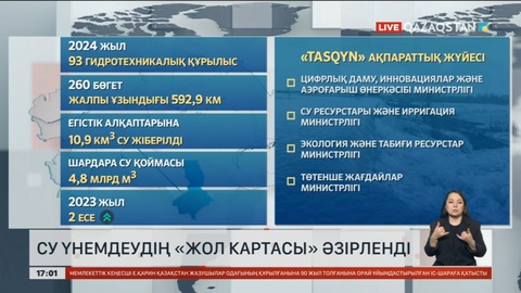 Су үнемдеудің «Жол картасы» әзірленді