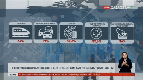 Тұтынушылардың дені автомобиль, теміржол қызметіне шағымданған