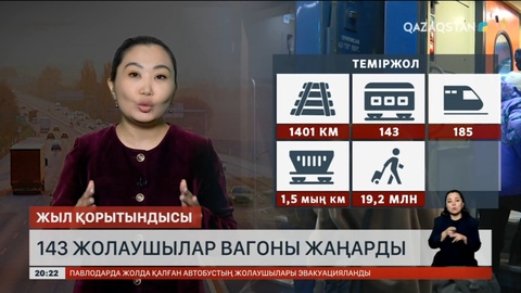 Жыл қорытындысы: Елде 7 мың шақырым жол жөнделді