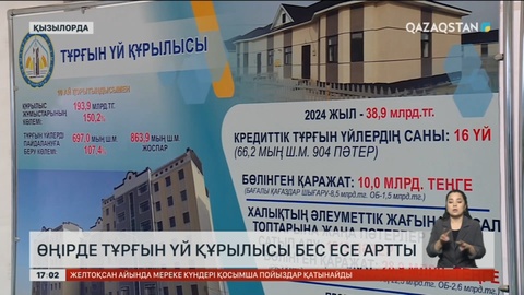 Қызылорда облысында тұрғын-үй құрылысы бес есеге артты