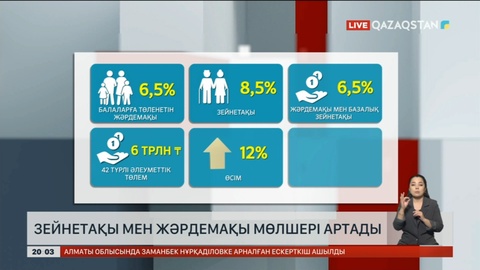 Зейнетақы мен жәрдемақы мөлшері артады