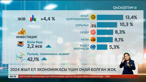 Жыл қорытындысы:  Үкімет биыл 164 инвестициялық жобаны іске асыруды қолға алған